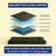 Heavy-Duty Waterproof Dog Mat