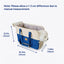 3-in-1 Pet Travel Carrier Set